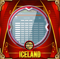 PREDIKSI TOGEL ICELAND MAMATOGEL 18 MEI 2025