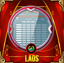 Laos