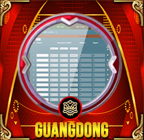 PREDIKSI TOGEL GUANGDONG MAMATOGEL 18 MEI 2025