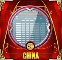 PREDIKSI TOGEL CHINA MAMATOGEL 18 MEI 2025