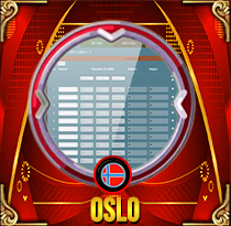 PREDIKSI TOGEL OSLO MAMATOGEL 18 MEI 2025