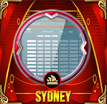 PREDIKSI TOGEL SYDNEY MAMATOGEL 18 MEI 2025